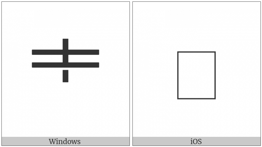 Hangul Jungseong O-O-I on various operating systems