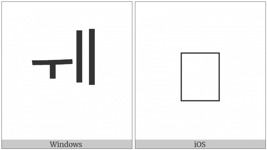 Hangul Jungseong U-I-I on various operating systems