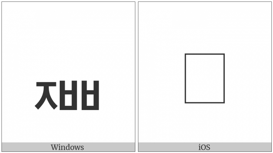 Hangul Jongseong Cieuc-Ssangpieup on various operating systems