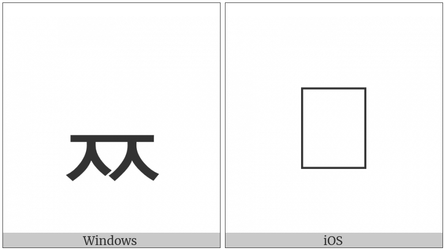 Hangul Jongseong Ssangcieuc on various operating systems