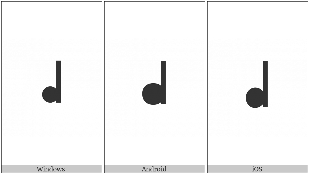 Canadian Syllabics Blackfoot I on various operating systems