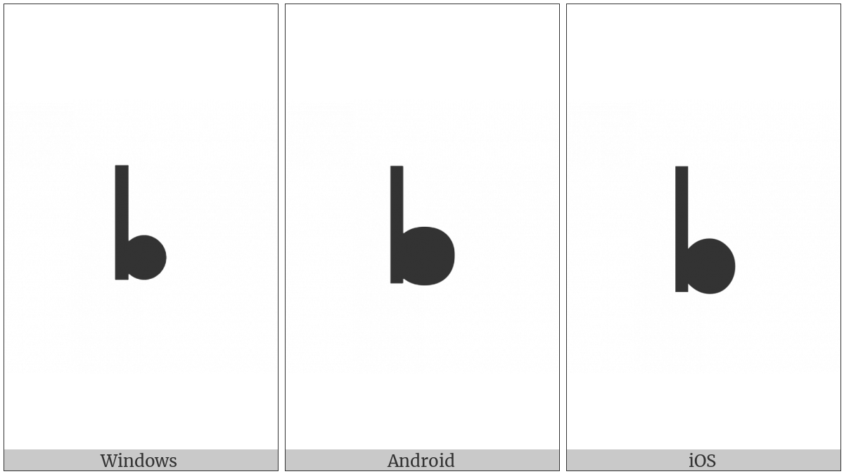 Canadian Syllabics Blackfoot O on various operating systems