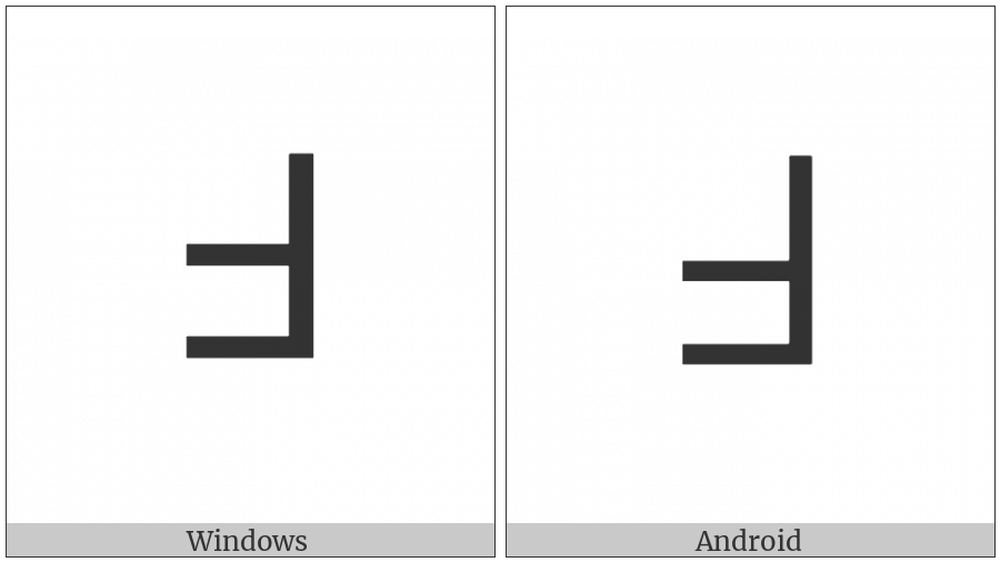 Canadian Syllabics Blackfoot Wi on various operating systems