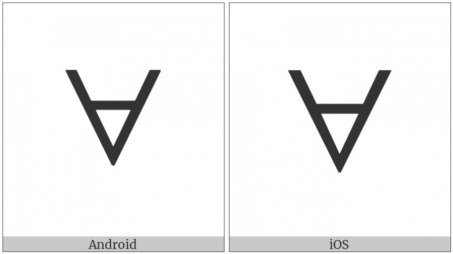 Canadian Syllabics Carrier Ghu on various operating systems