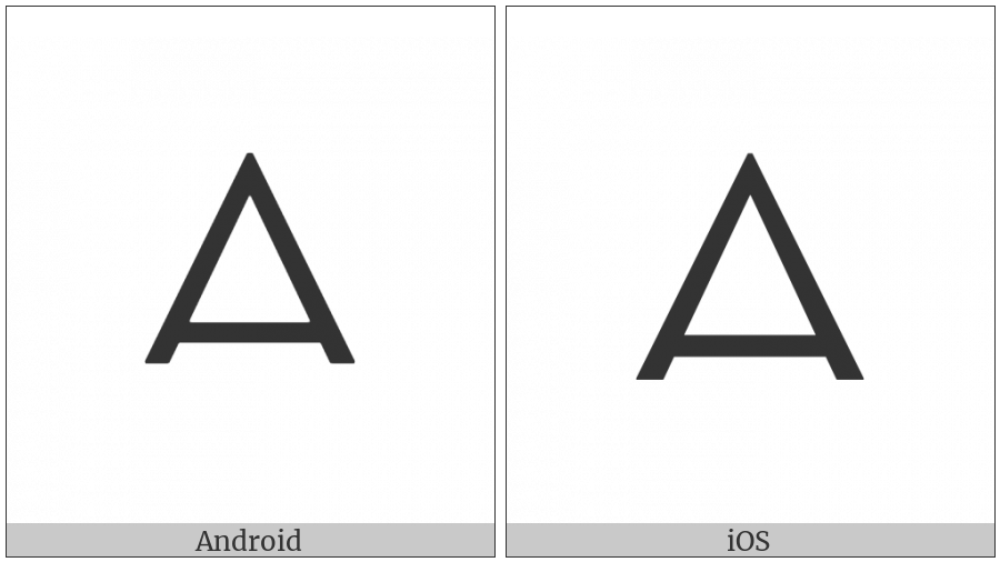 Canadian Syllabics Carrier Ro on various operating systems