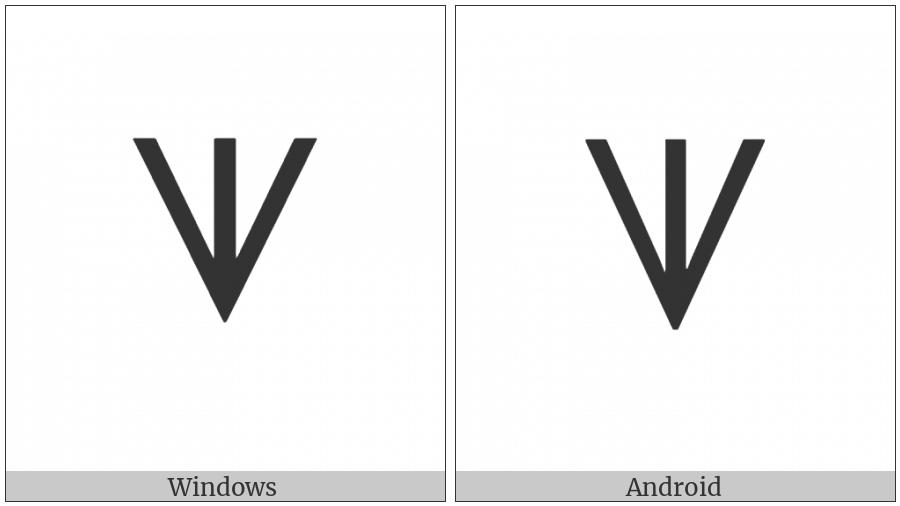 Canadian Syllabics Carrier Wu on various operating systems