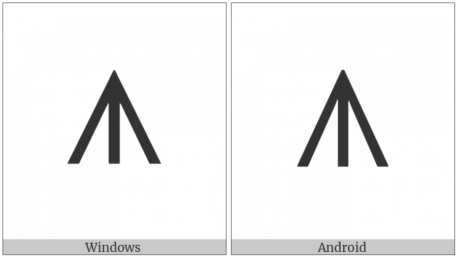 Canadian Syllabics Carrier Wo on various operating systems