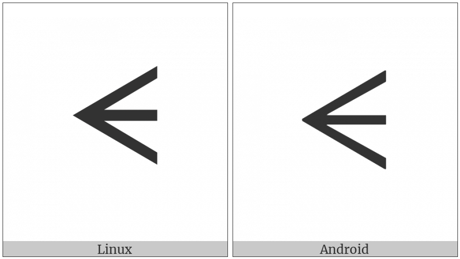 Canadian Syllabics Carrier Wa on various operating systems