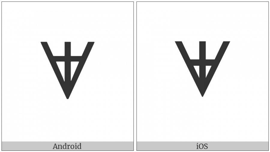 Canadian Syllabics Carrier Hwu on various operating systems