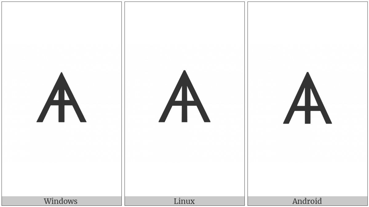 Canadian Syllabics Carrier Hwo on various operating systems