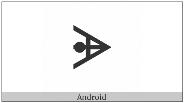 Canadian Syllabics Carrier Hwi on various operating systems