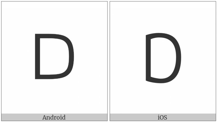 Canadian Syllabics Carrier The on various operating systems