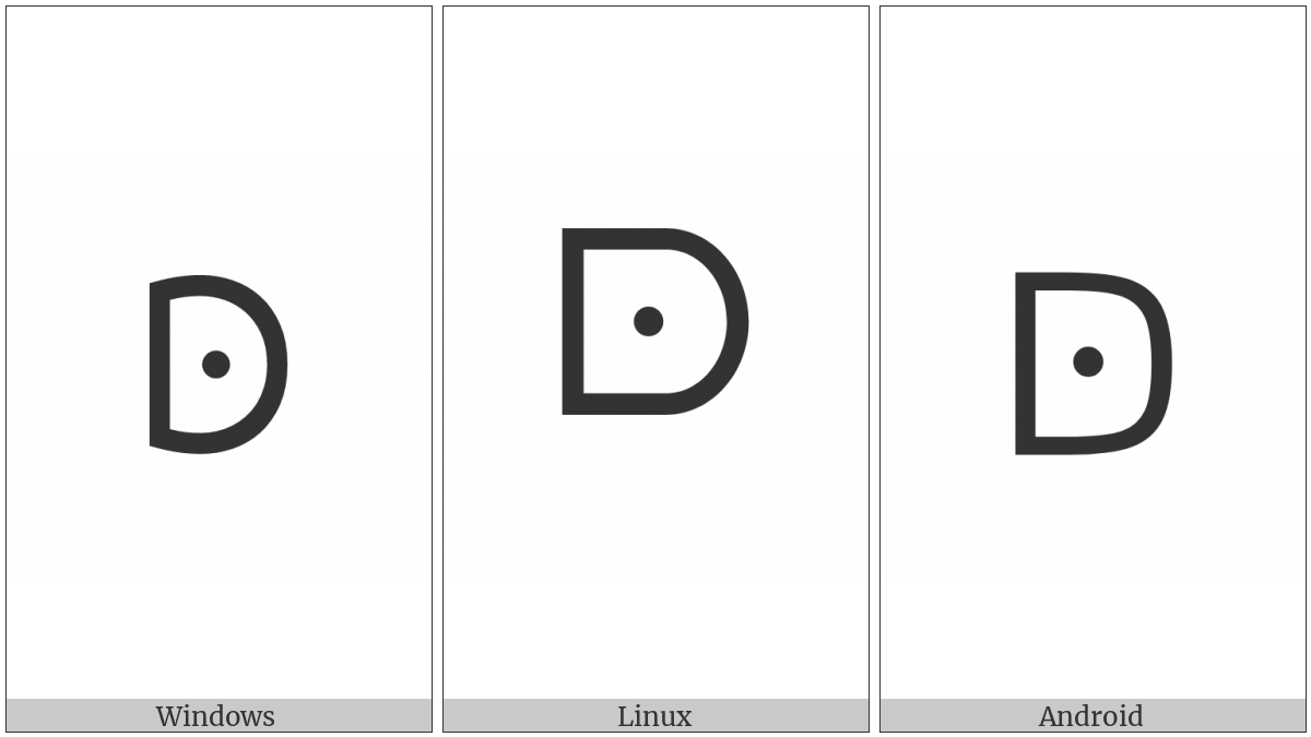 Canadian Syllabics Carrier Thi on various operating systems