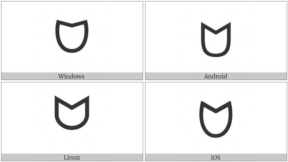 Canadian Syllabics Carrier Ttu on various operating systems