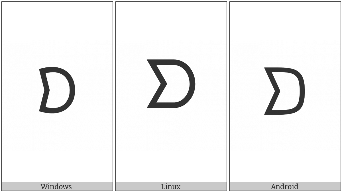 Canadian Syllabics Carrier Tte on various operating systems