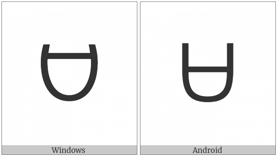 Canadian Syllabics Carrier Pu on various operating systems