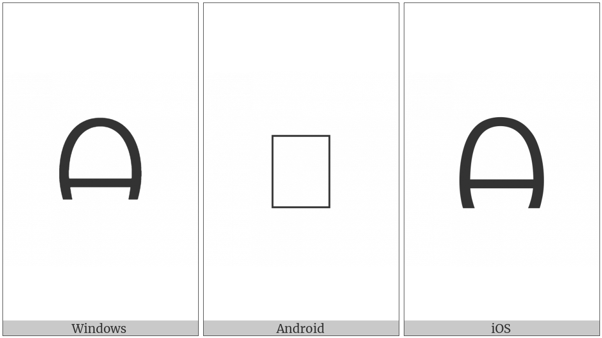 Canadian Syllabics Carrier Po on various operating systems