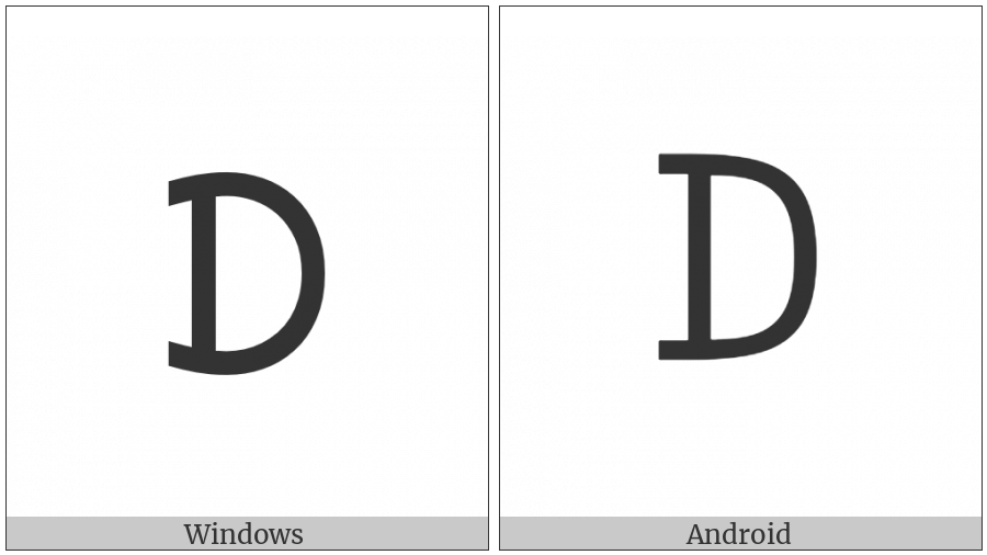 Canadian Syllabics Carrier Pe on various operating systems