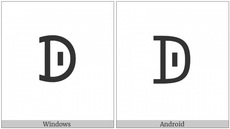 Canadian Syllabics Carrier Pee on various operating systems