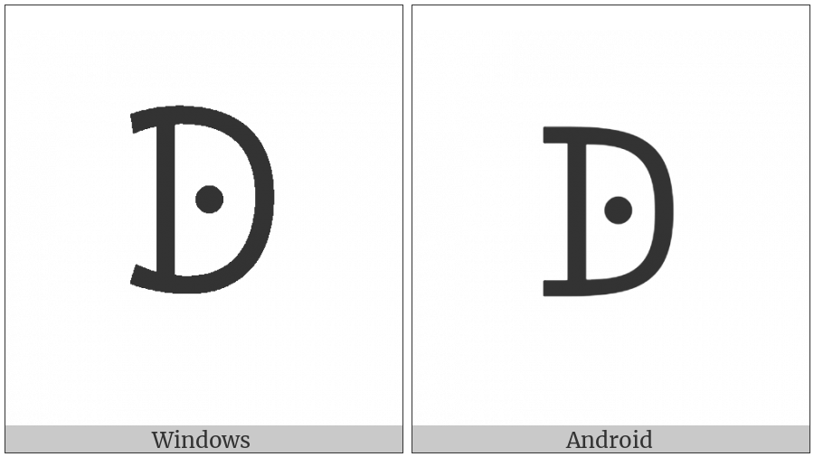 Canadian Syllabics Carrier Pi on various operating systems