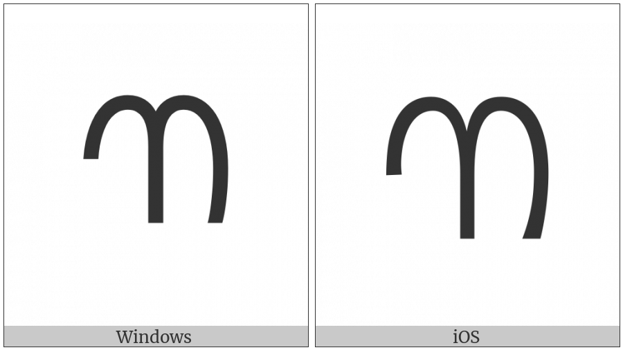 Canadian Syllabics Carrier Mo on various operating systems