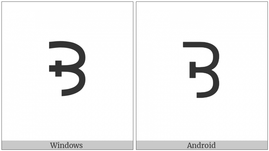 Canadian Syllabics Carrier Mee on various operating systems