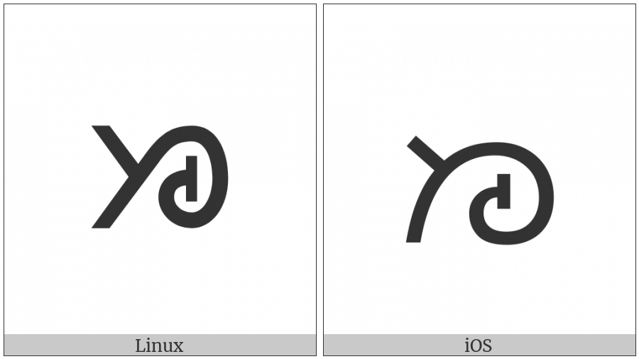 Canadian Syllabics Carrier Jjee on various operating systems