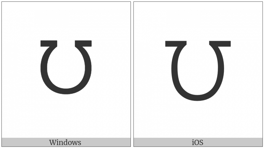 Canadian Syllabics Carrier Lhu on various operating systems