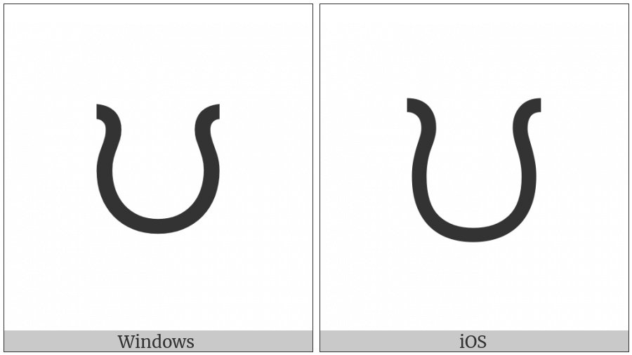 Canadian Syllabics Carrier Zu on various operating systems