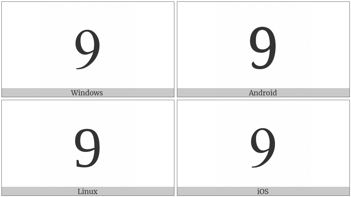 Digit Nine on various operating systems