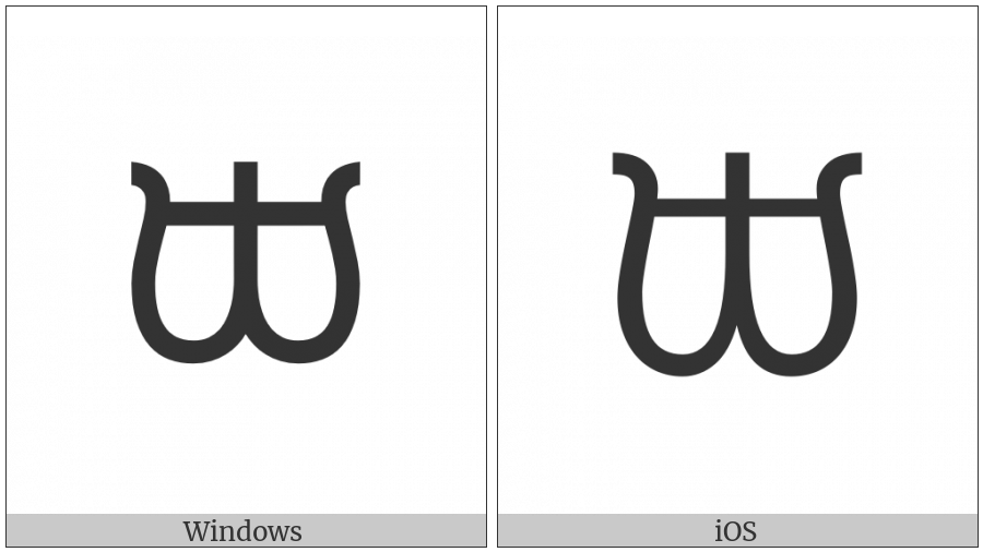 Canadian Syllabics Carrier Shu on various operating systems