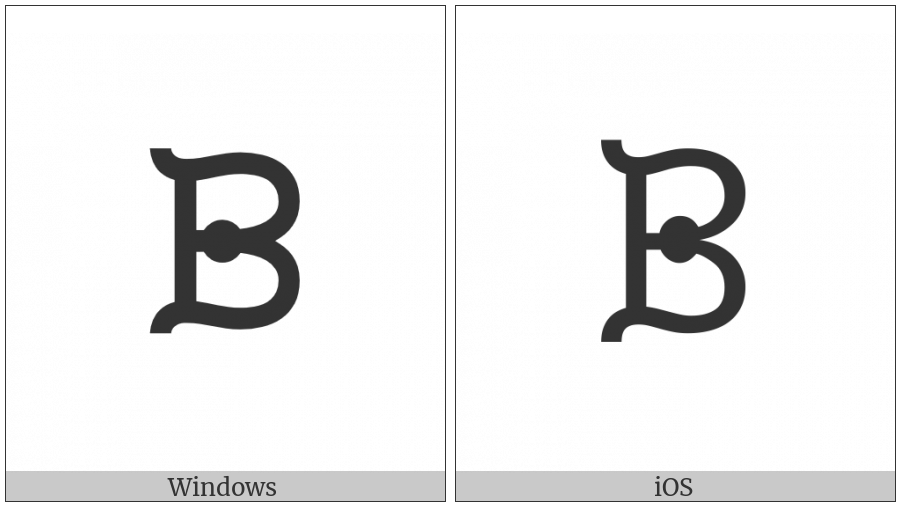 Canadian Syllabics Carrier Shi on various operating systems