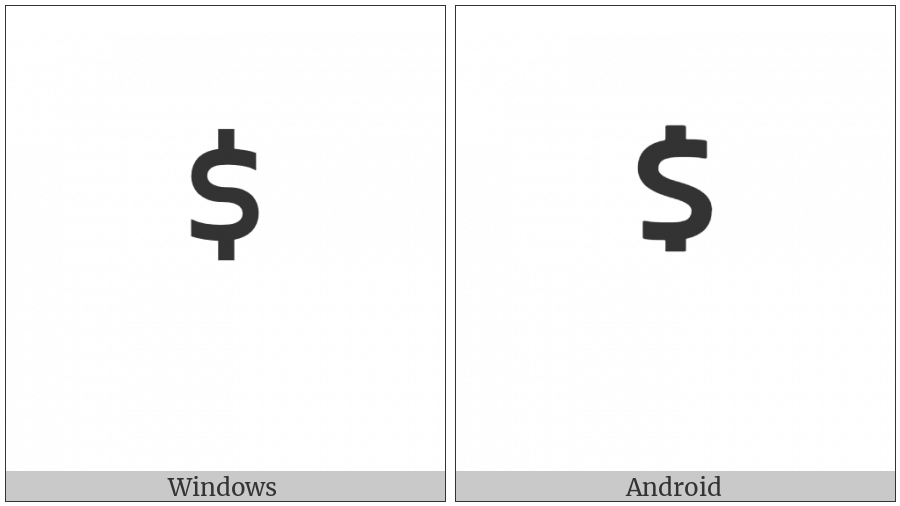 Canadian Syllabics Carrier Sh on various operating systems