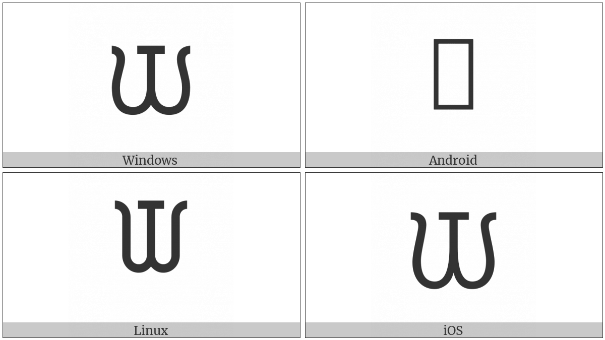 Canadian Syllabics Carrier Chu on various operating systems