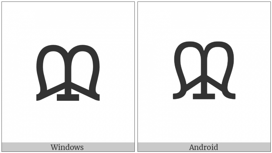 Canadian Syllabics Carrier Ttso on various operating systems