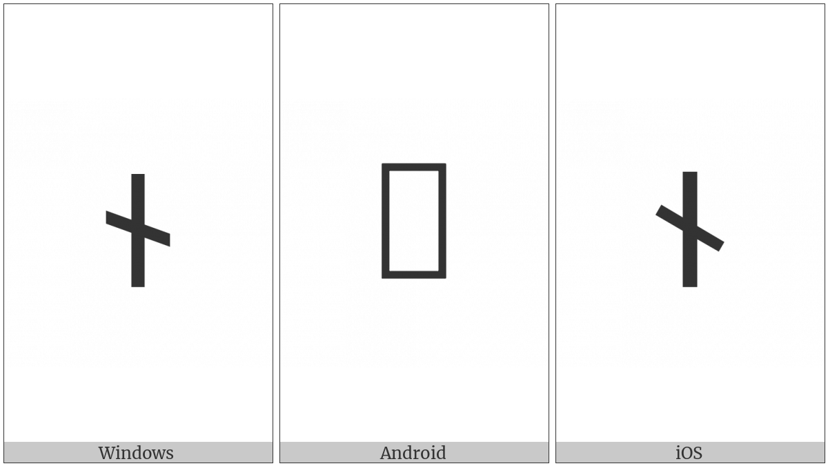 Runic Letter Naudiz Nyd Naud N on various operating systems