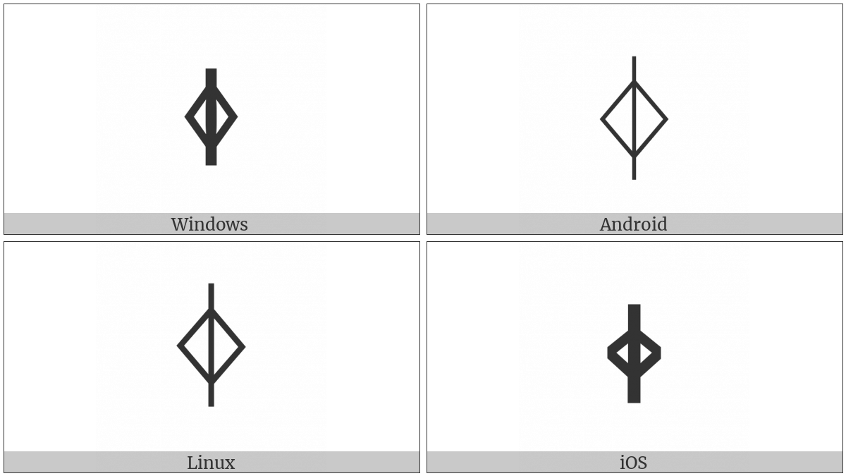 Runic Letter Ger on various operating systems