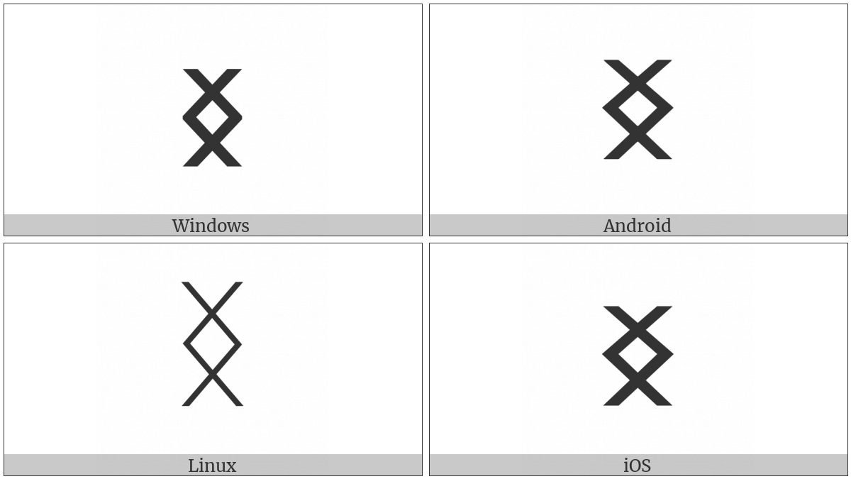 Runic Letter Ing on various operating systems