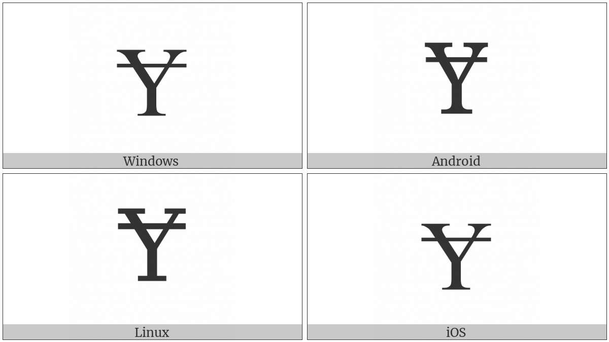 Latin Capital Letter Y With Stroke on various operating systems