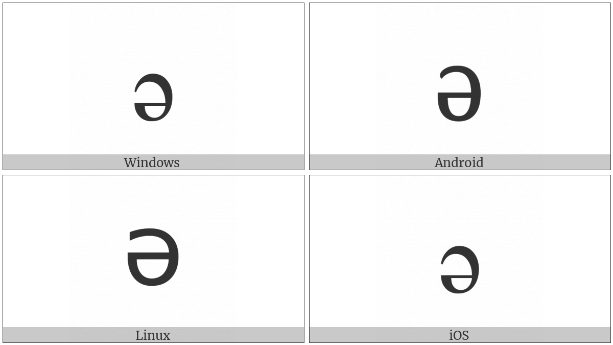 Latin Small Letter Schwa on various operating systems