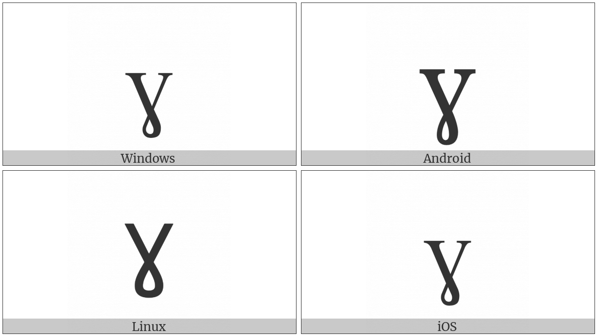 Latin Small Letter Gamma on various operating systems