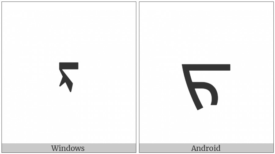 Mongolian Letter Ra on various operating systems