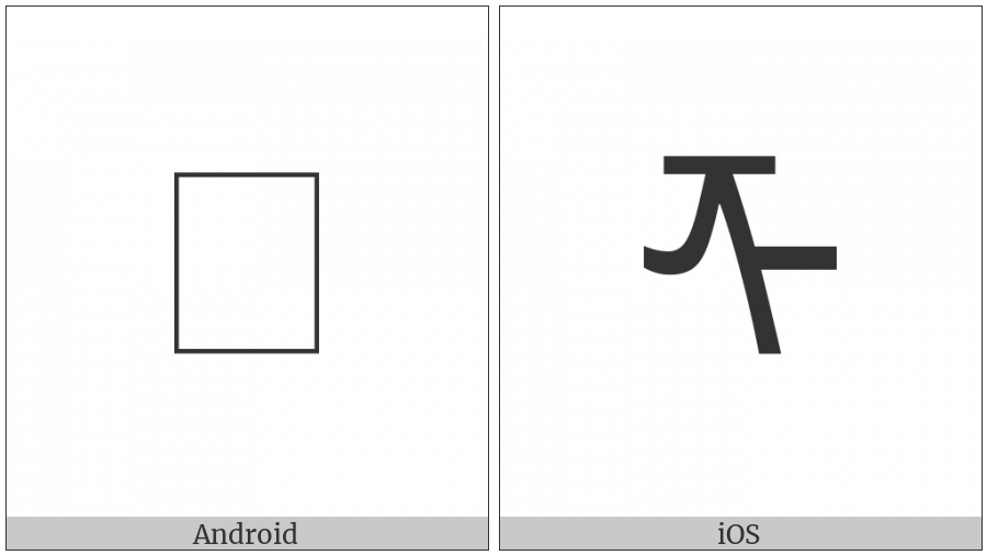 Mongolian Letter Sibe Za on various operating systems