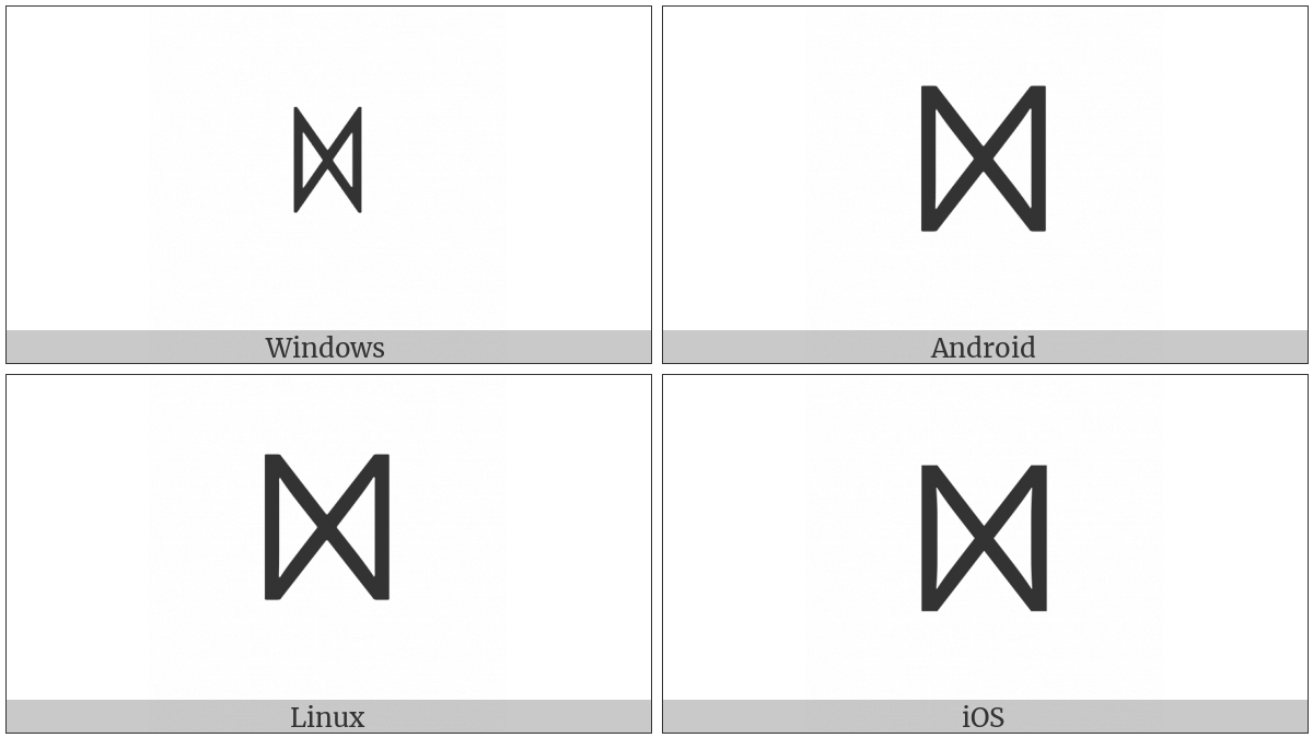 Mongolian Letter Ali Gali Damaru on various operating systems