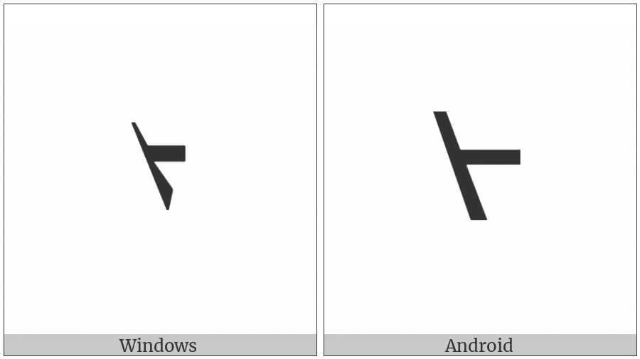 Mongolian Letter Manchu Ali Gali Cya on various operating systems