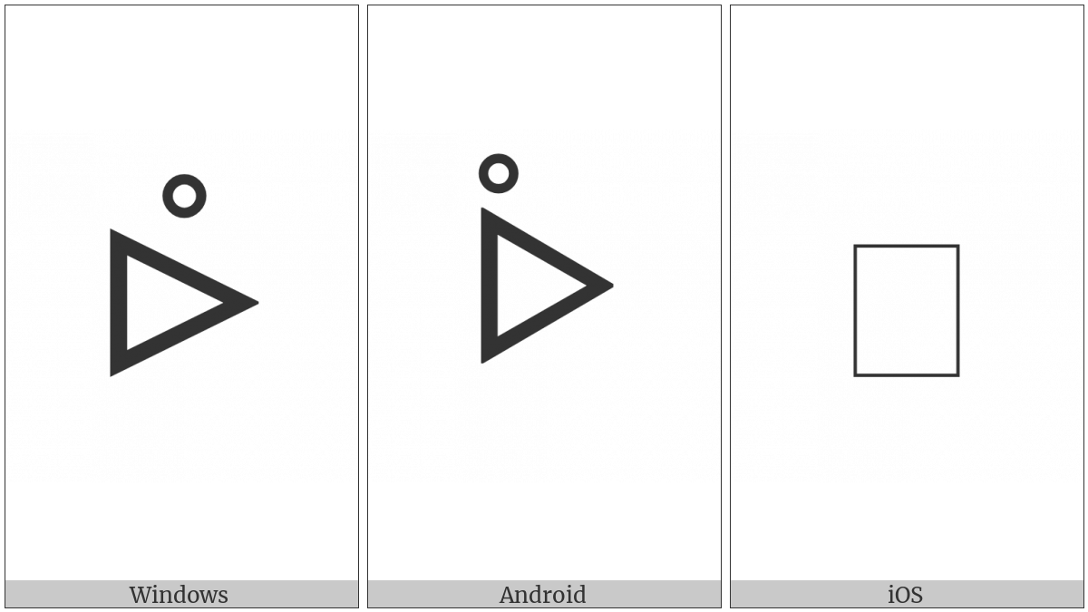 Canadian Syllabics Oy on various operating systems