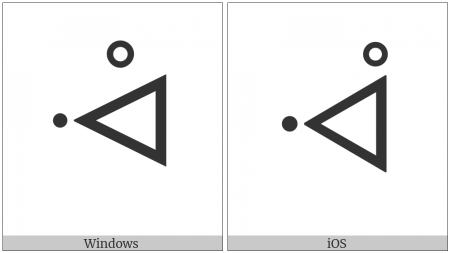 Canadian Syllabics Way on various operating systems