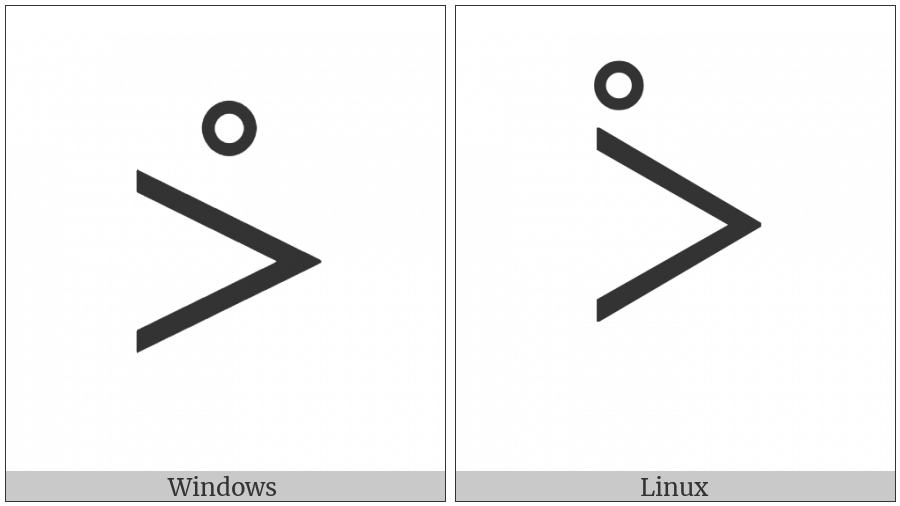 Canadian Syllabics Poy on various operating systems