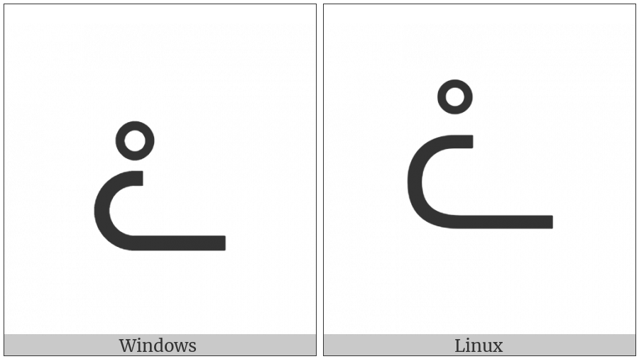 Canadian Syllabics Lay on various operating systems