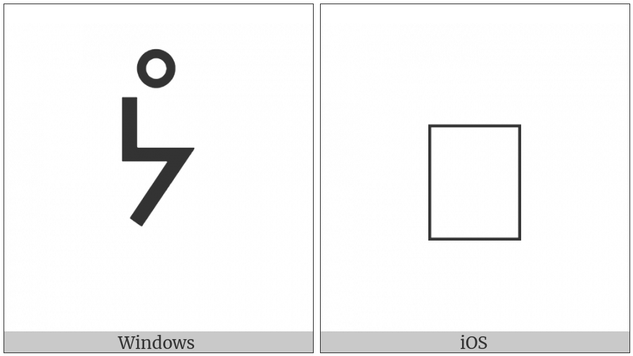 Canadian Syllabics Yay on various operating systems